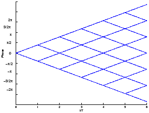 \includegraphics[width=6.5cm]{msk_treillis_original.eps}