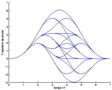 \includegraphics[width=8cm]{phase_traj_3rc.eps}