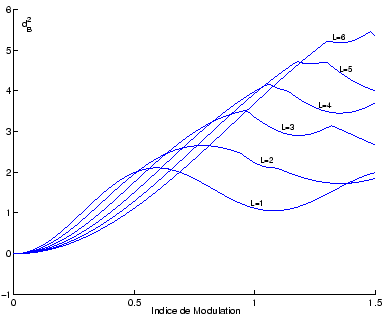 \includegraphics[width=8.5cm]{upper_bound_partial_response.eps}