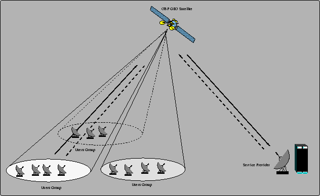 \includegraphics[width=14cm]{architecture_systeme_rapport.eps}