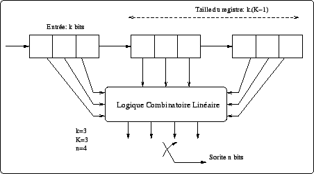 \includegraphics[width=10cm]{codeur_conv_glob.eps}