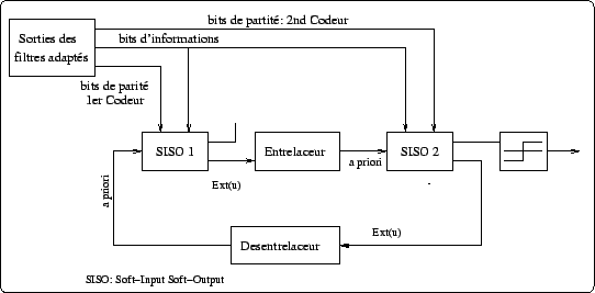 \includegraphics[width=12cm]{turbo_decoder.eps}