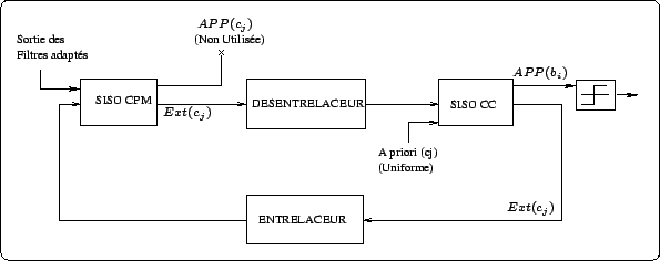 \begin{figure}
\begin{center}
\input{figures/decodeur_cpm.pstex_t}
\end{center}
\end{figure}