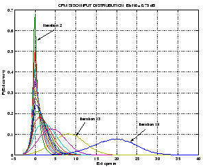 \includegraphics[width=6.5cm]{ext_cpmin_3rc_075dB.eps}