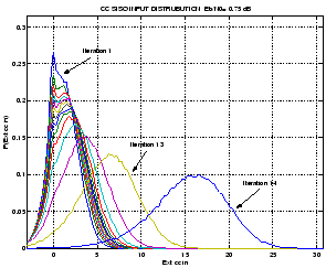 \includegraphics[width=6.5cm]{ext_ccin_3rc_075dB.eps}