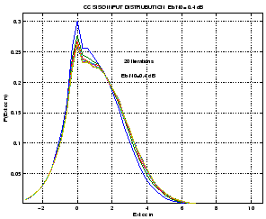 \includegraphics[width=6.5cm]{ext_ccin_3rc_04dB.eps}