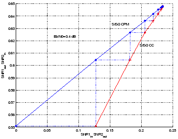 \includegraphics[width=8cm]{tunnel_3rc_04dB.eps}