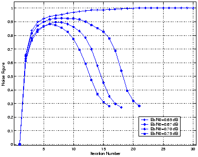 \includegraphics[width=8.5cm]{noise_figure_3rc.eps}