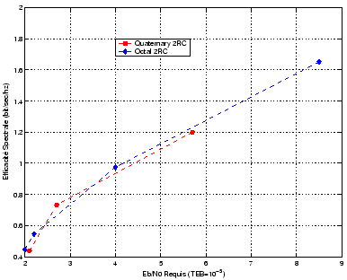 \includegraphics[width=8.5cm]{pwr_spec_code23.eps}