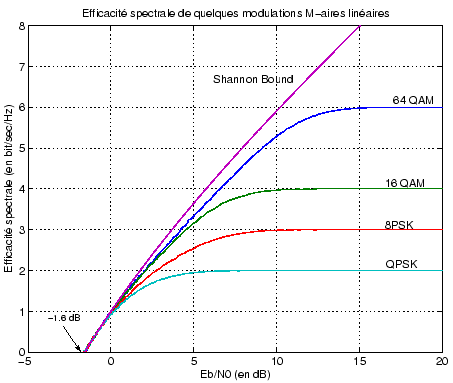 \includegraphics[width=10cm]{channel_capacity_ebno.eps}