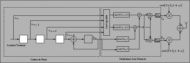 \begin{figure}
\begin{center}
\input{figures/emetteur_cpm_rapport.pstex_t}
\end{center}
\end{figure}