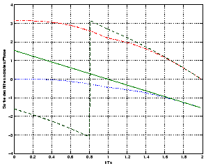 \includegraphics[width=6.5cm]{filter_output_phase.eps}