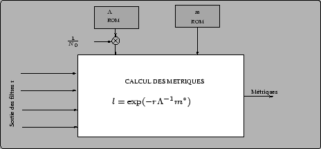 \begin{figure}
\begin{center}
\input{figures/metric_compt.pstex_t}
\end{center}
\end{figure}