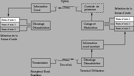 \includegraphics[width=10cm]{adaptive_link.eps}