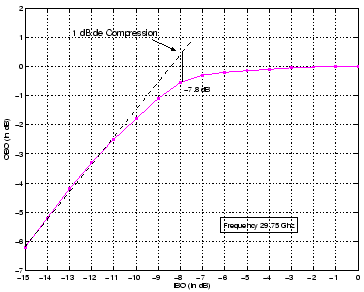 \includegraphics[width=8cm]{amam_newtec.eps}