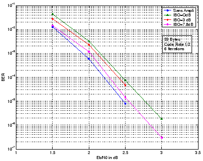 \includegraphics[width=9cm]{ber_dvb_53_1sur2.eps}