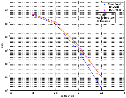 \includegraphics[width=9cm]{ber_dvb_188_3sur4.eps}
