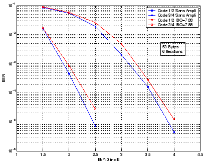 \includegraphics[width=9cm]{ber_dvb_53_fdma.eps}