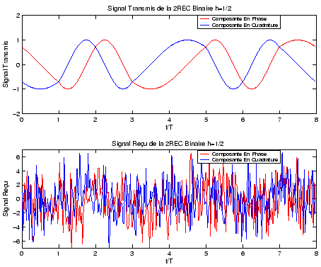\includegraphics[width=10cm]{sig_temp_2rec.eps}