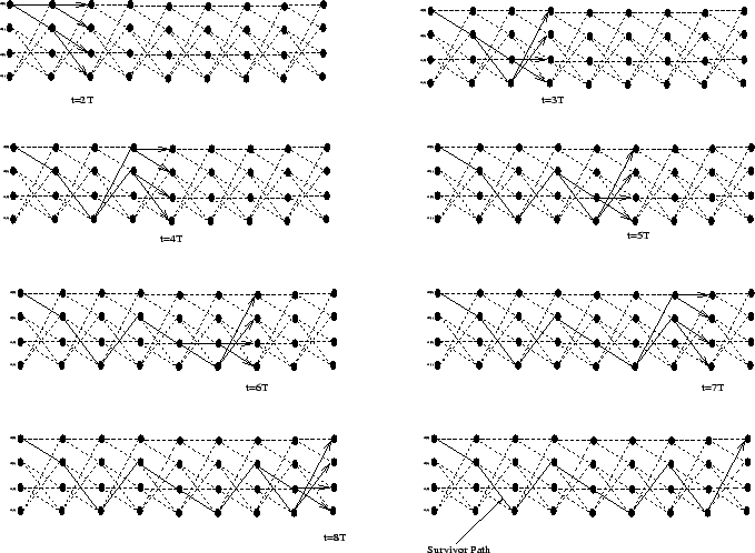 \includegraphics[width=15cm,height=11cm]{treillis_convergence.eps}
